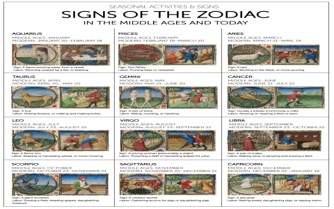 Whats Ariana Grande Birth Chart Like? Find Out Her Sun and Moon Signs!