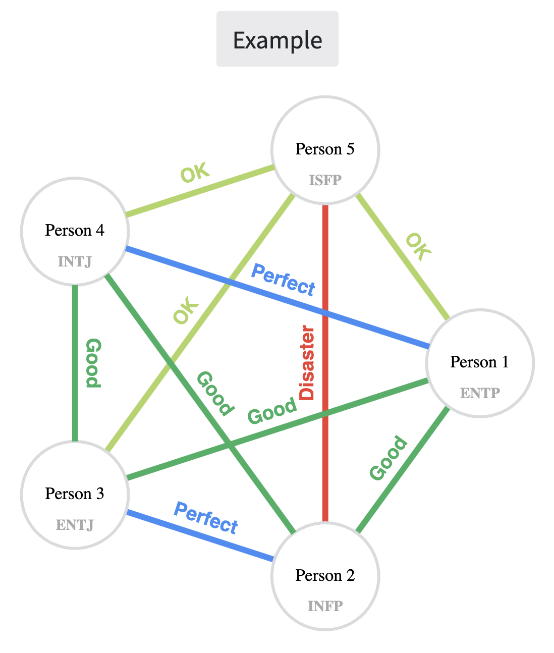 What is our personality chemistry? Find out how it affects relationships today!