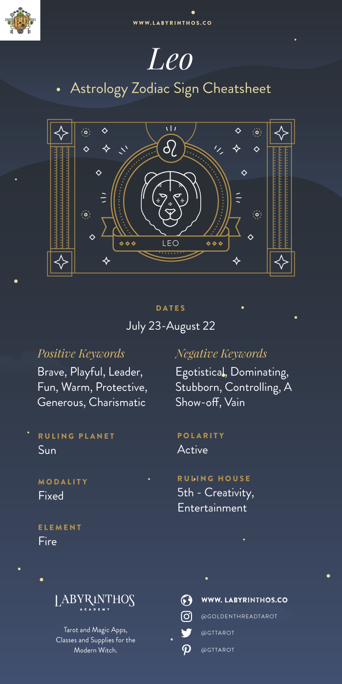 How much do you know about the secrets of Leo horoscope symbols?