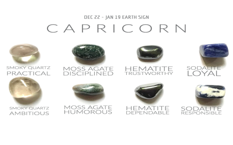 Does capricorn stone really work real user experiences shared