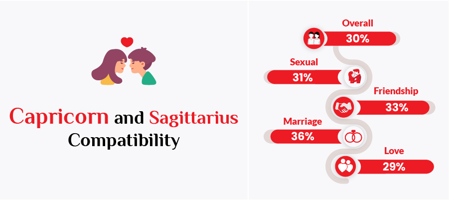 Sagittarius Man and Capricorn Woman Dating Advice: What Experts Say About Them?