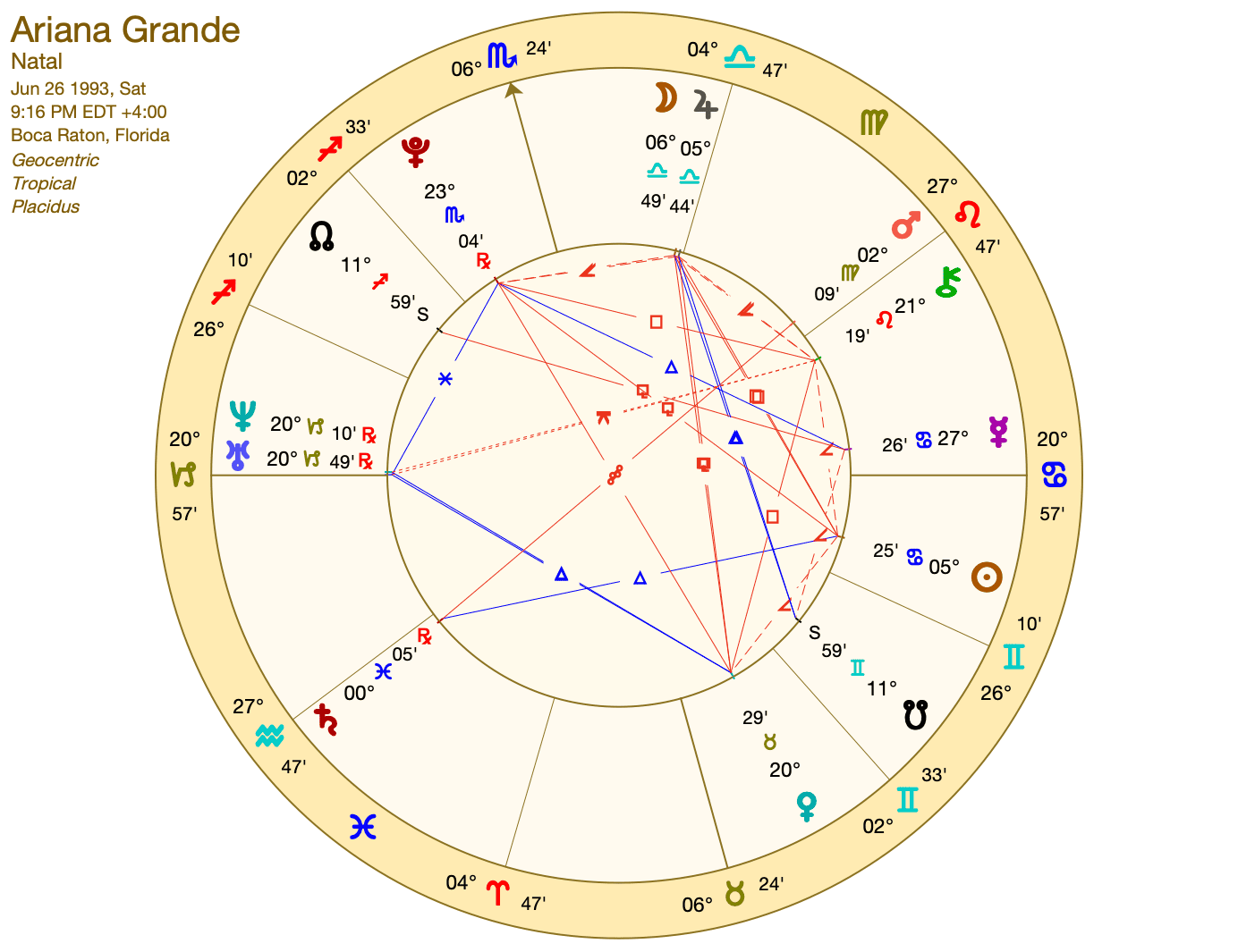 Whats Ariana Grande Birth Chart Like? Find Out Her Sun and Moon Signs!