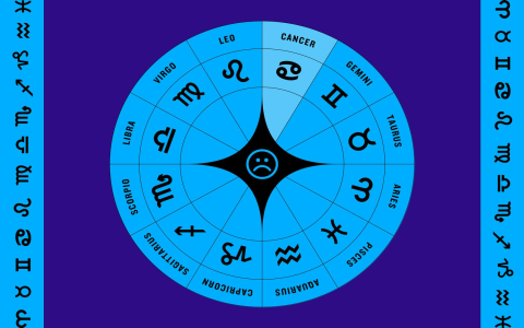 How to Use Leo Daily Career Horoscope (5 Simple Steps for Better Jobs Now)