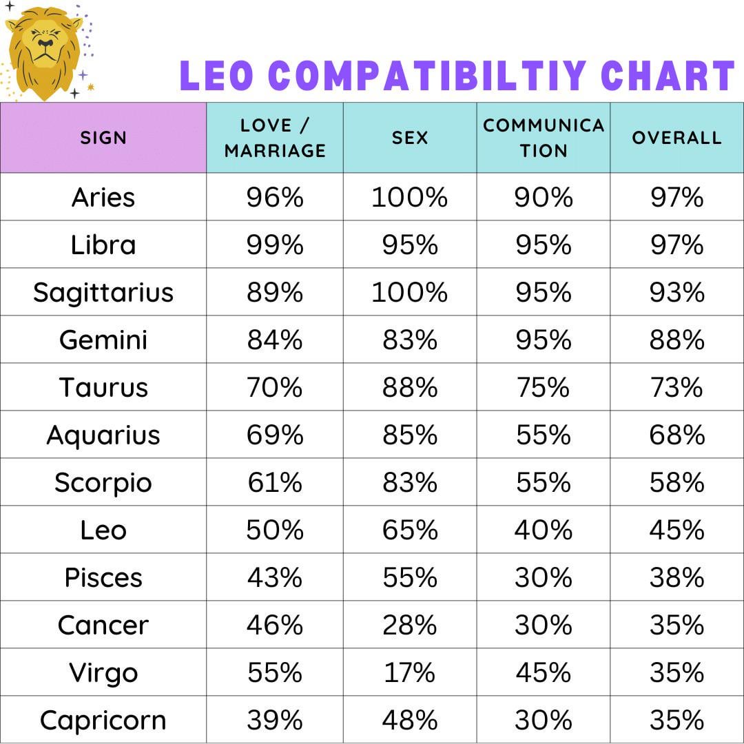 and leo compatibility tips to improve your relationship today