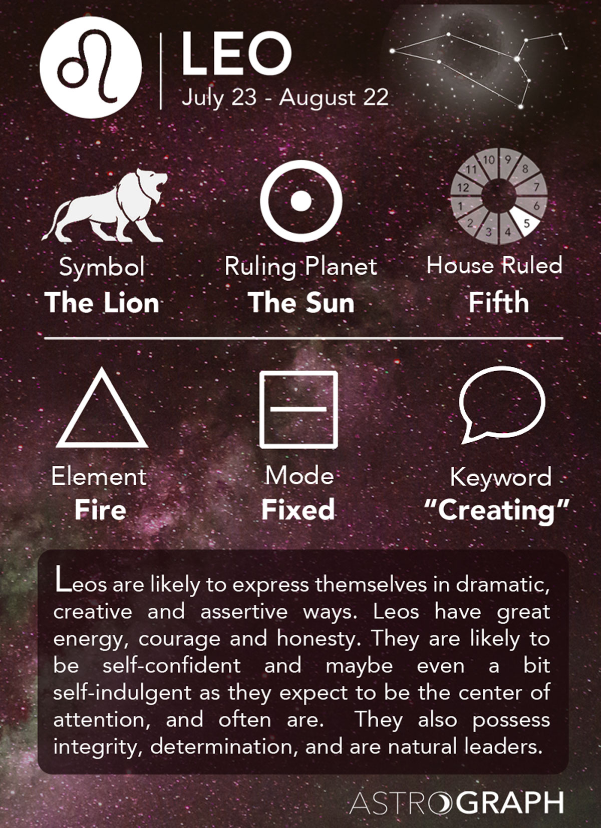 How to Read Leo New Moon Horoscope? (5 simple steps for beginners now)