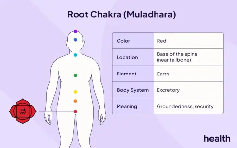What challenges does life path 31 face？ Ways to overcome them!