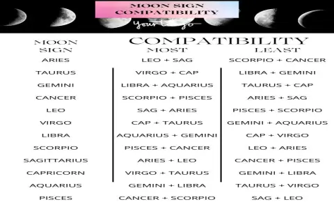 Aquarius and Leo compatibility test How well do they match?