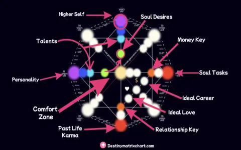 Can the destiny matrix compatibility calculator improve relationships? Find out now!