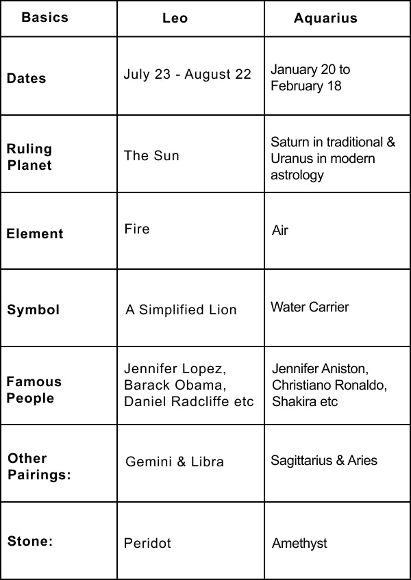 What affects Aquarius and Leo sibling compatibility？ Key factors revealed!