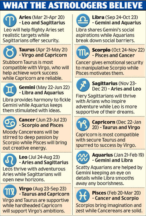 Aquarius and Leo compatibility on Tumblr How well do they match?