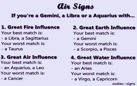 Aquarius and Leo rising compatibility: How well do they match?