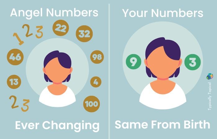 How to find your angel number by name? Experts share their advice!