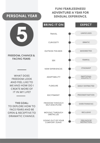 Personal year 5 in numerology: What changes can you expect?