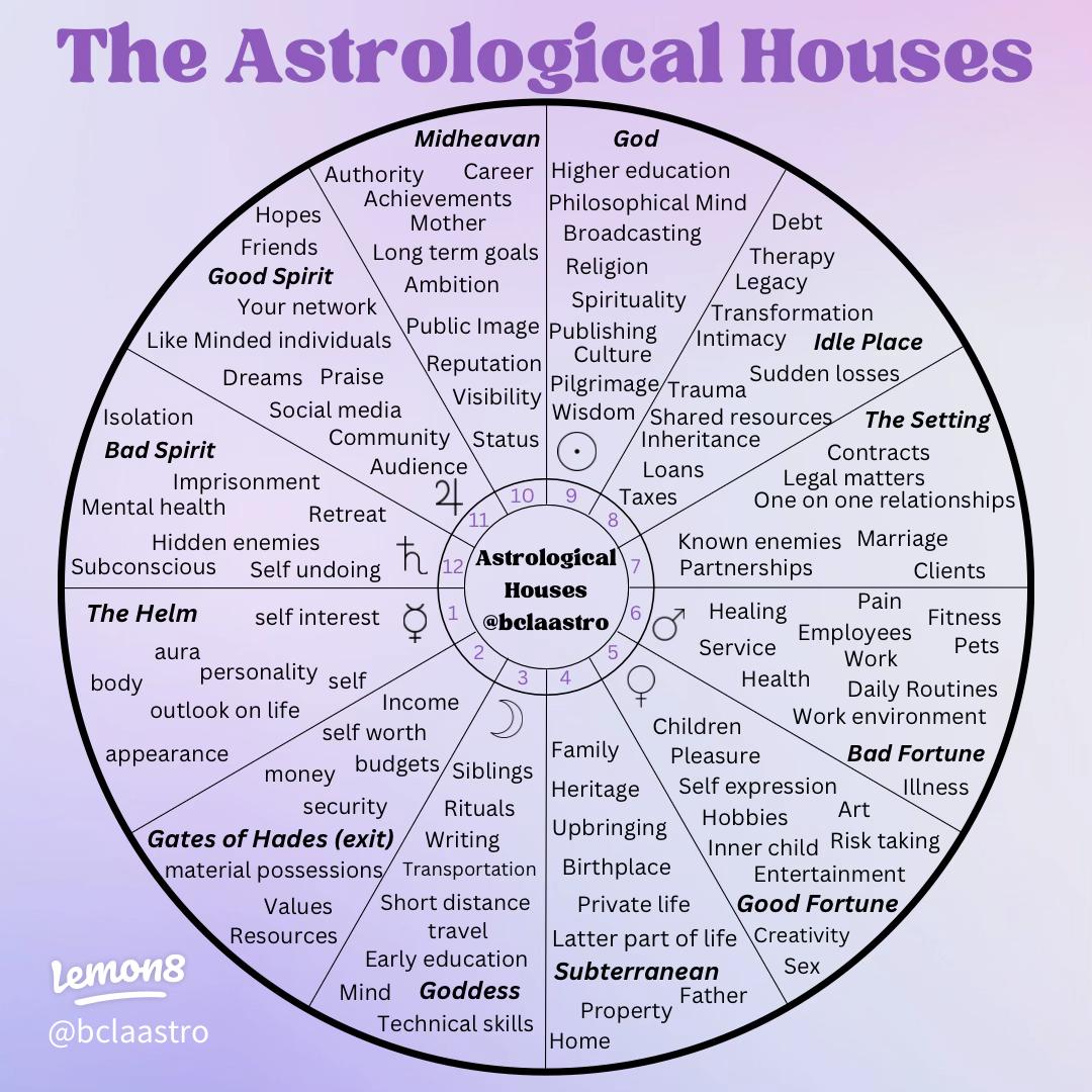 Where to learn part of spirit astrology? Top resources for enthusiasts!