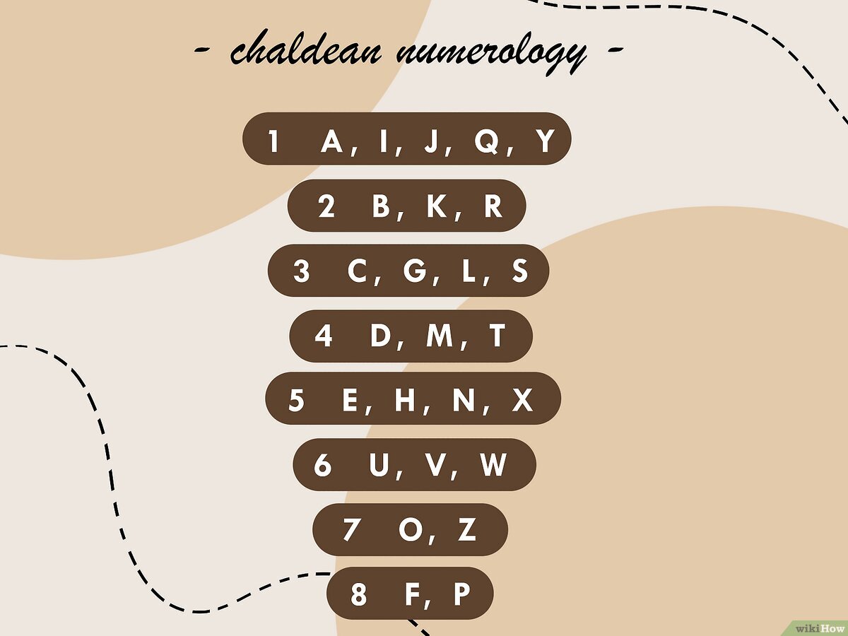 Where to learn 9 name numerology? Top resources recommended!