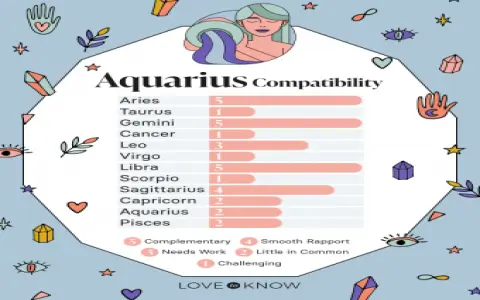 Aquarius and Leo compatibility love: What to expect in their love journey?