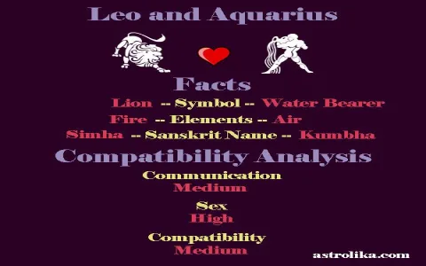 Whats the Aquarius and Leo compatibility in Urdu according to experts?