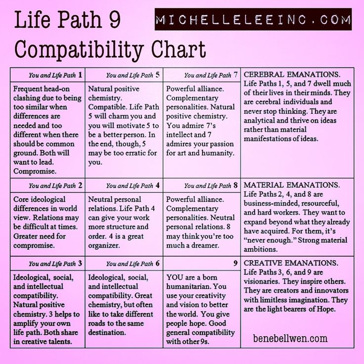 1 and 9 life path compatibility