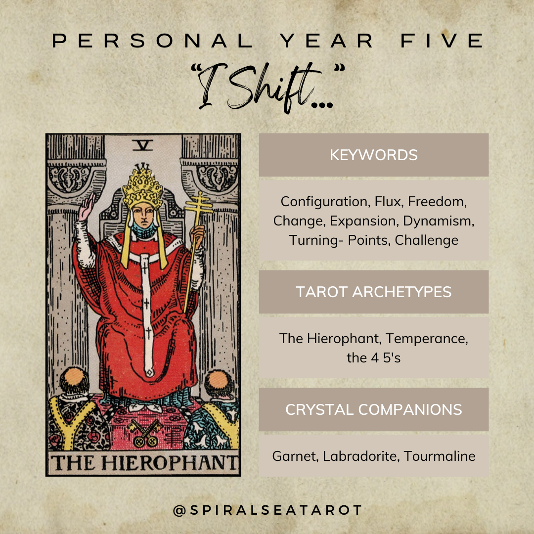 How to embrace the energy of the 5 numerology year? Find out now!