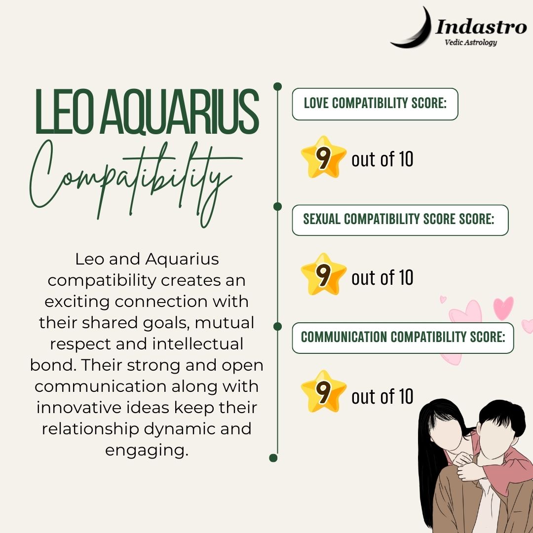 How compatible are Aquarius and Leo in 2012? Find out now!