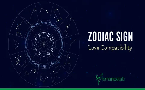 aquarius and leo compatibility 2020