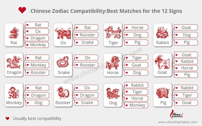 April 17 1997 zodiac compatibility - Who suits best?